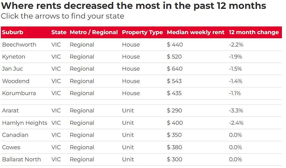 全澳超97%城区租金上涨，华人区涨幅近29%！华人中介：留学生回归推高需求（组图） - 12