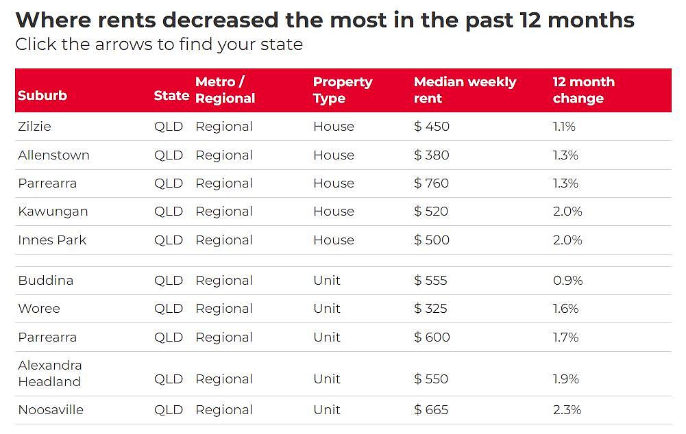 全澳超97%城区租金上涨，Wolli Creek涨幅近29%！华人中介：留学生回归推高需求（组图） - 13