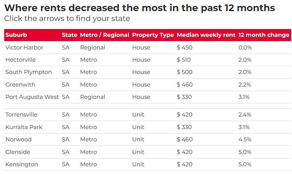 全澳超97%城区租金上涨，华人区涨幅近29%！华人中介：留学生回归推高需求（组图） - 14