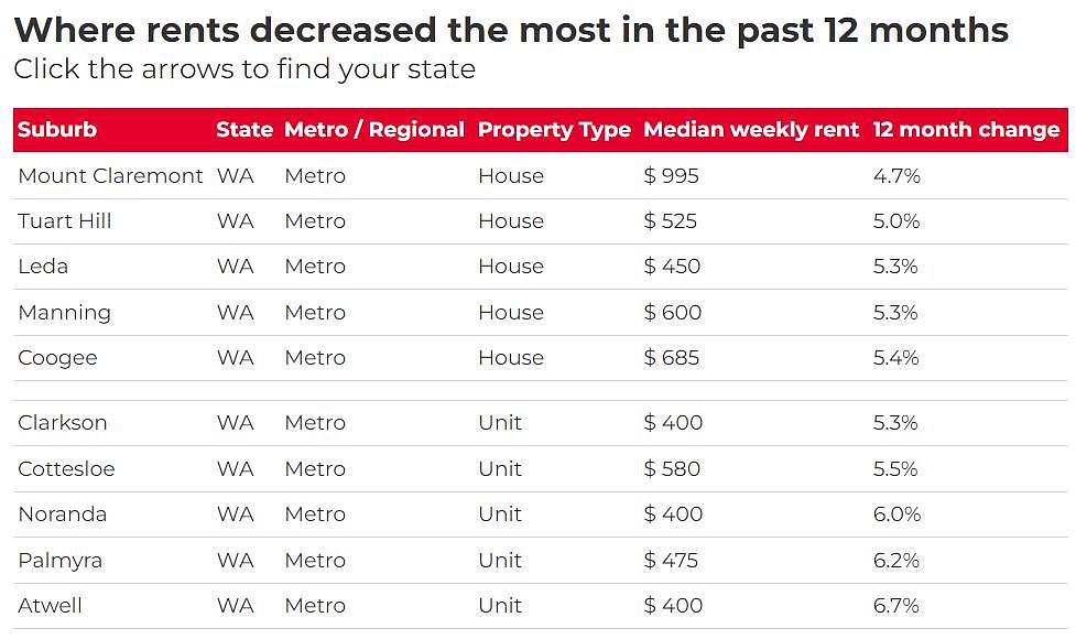 全澳超97%城区租金上涨，Wolli Creek涨幅近29%！华人中介：留学生回归推高需求（组图） - 15