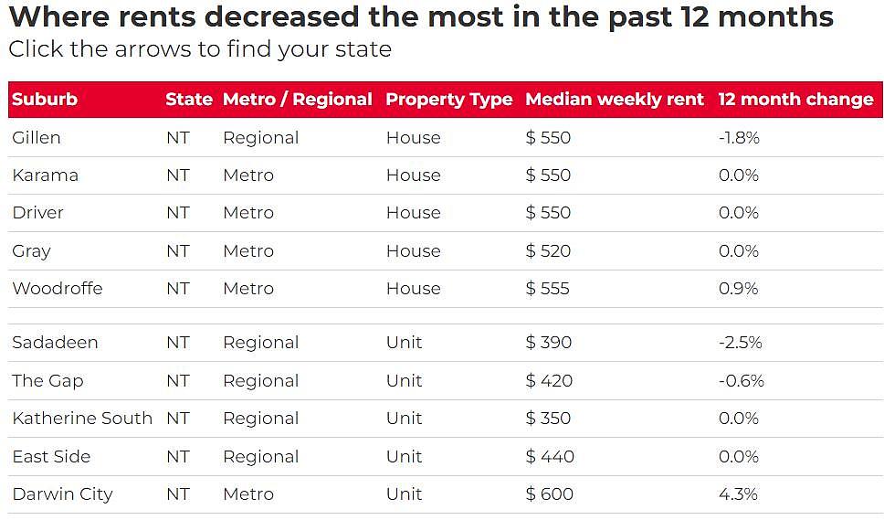 全澳超97%城区租金上涨，华人区涨幅近29%！华人中介：留学生回归推高需求（组图） - 17