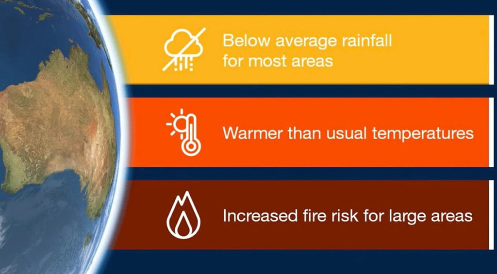 澳春季天气预警！更暖更干燥，气温比往年高，山火风险增加（组图） - 2