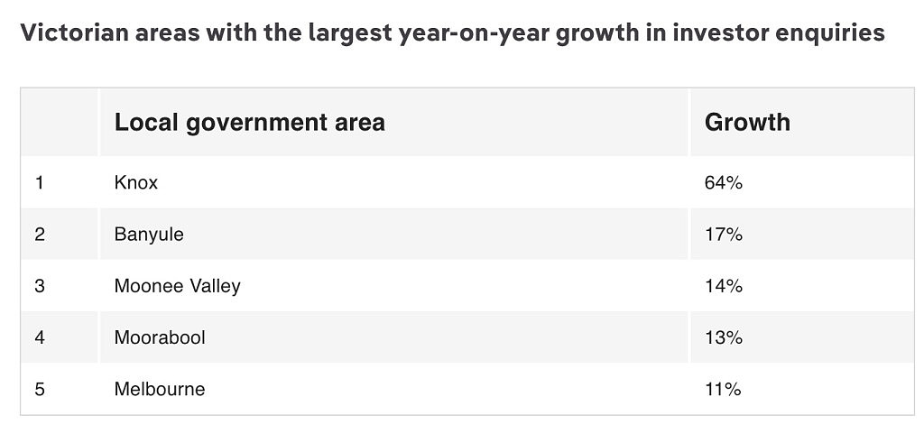 咨询量猛增！澳洲投资者都在盯着哪些地区？最新数据公布（组图） - 2