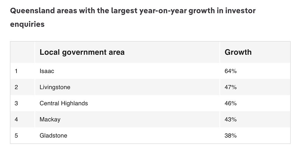 咨询量猛增！澳洲投资者都在盯着哪些地区？最新数据公布（组图） - 4