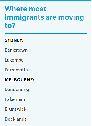 澳洲每日新增1543人，移民占81%！单元房和公寓可容纳激增人口，专家却忧虑：海外移民或推高房租（组图） - 5