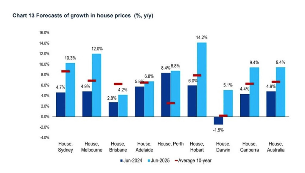 毕马威：预计全澳房价将继续上涨，未来9个月涨4.9%（组图） - 3