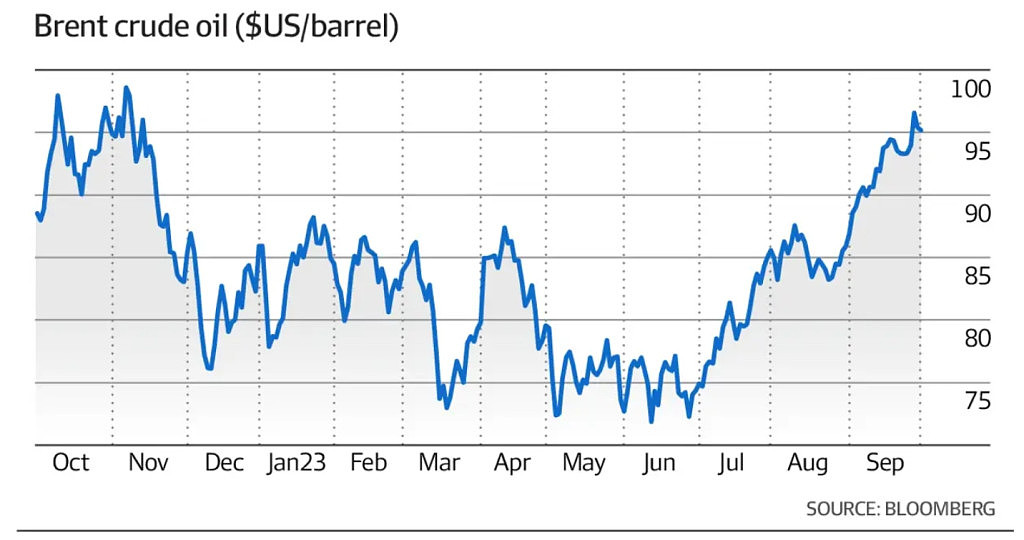 澳洲油价节节攀升，$2/升或将常态化！专家：年底前恐创新高（组图） - 4