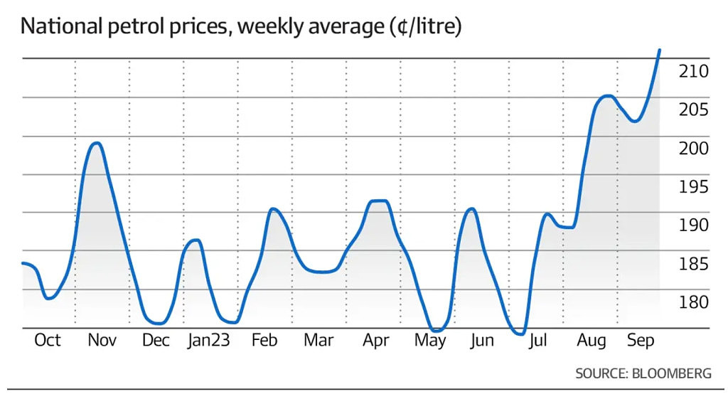 澳洲油价节节攀升，$2/升或将常态化！专家：年底前恐创新高（组图） - 3