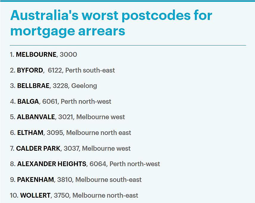 澳洲还贷压力排行榜出炉！悉尼仅占2席，排名第一的竟是...（组图） - 4