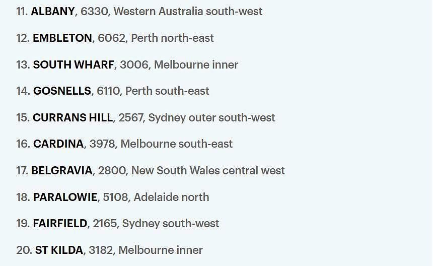 澳洲还贷压力排行榜出炉！悉尼仅占2席，排名第一的竟是...（组图） - 5