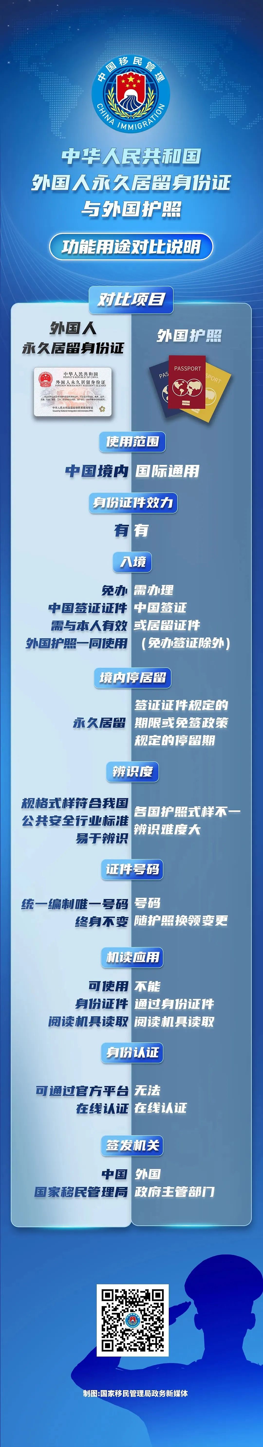 中国永居“五星卡”申请条件曝光，12月1日起正式发行（组图） - 5