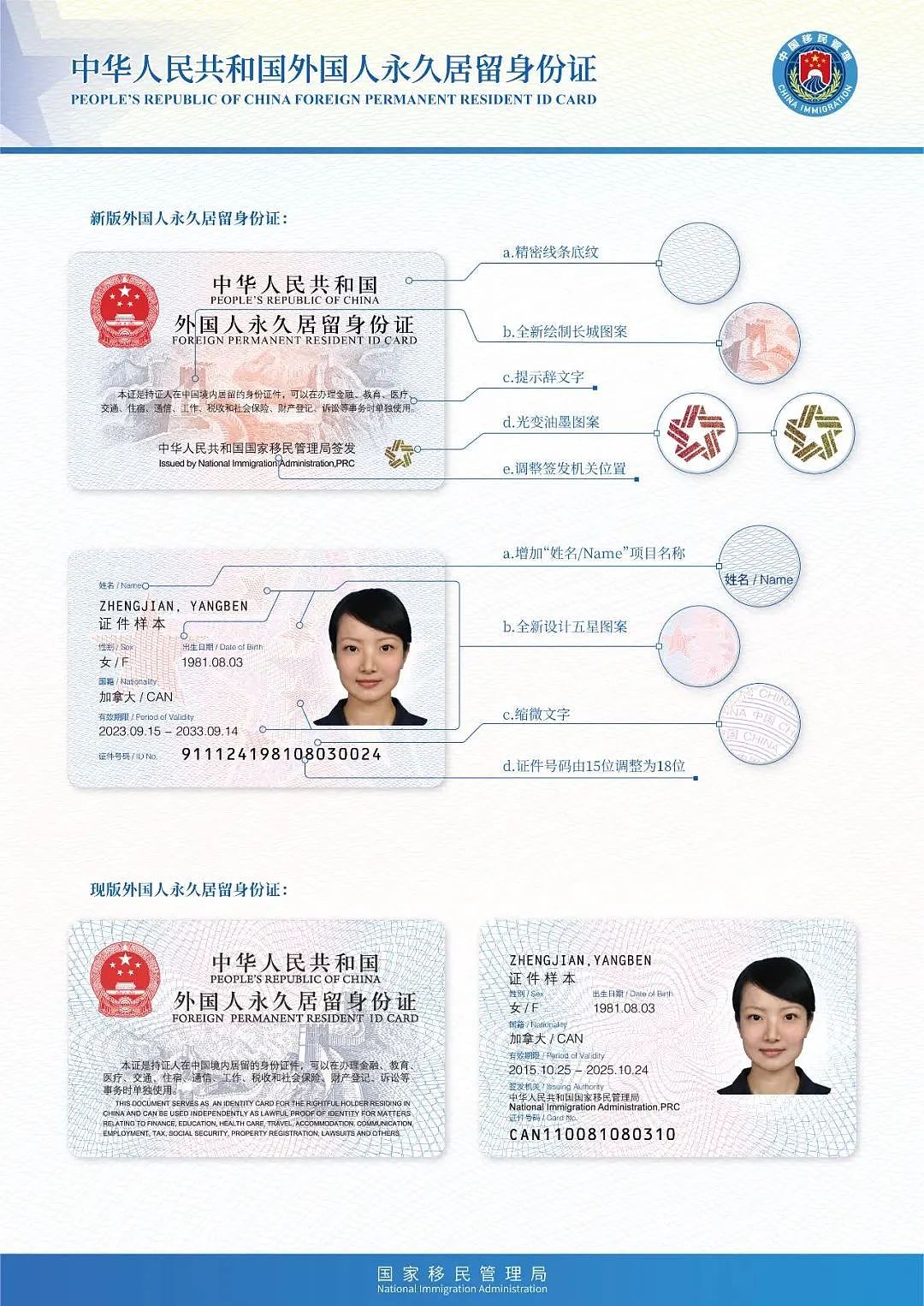 中国永居“五星卡”申请条件曝光，12月1日起正式发行（组图） - 2