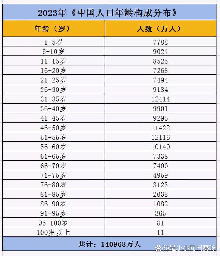 这份高龄补贴标准有点离谱！超100岁至少1500块，不到100岁最多100块（组图） - 3