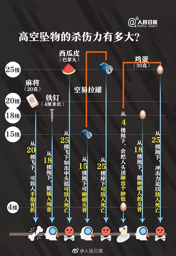 天降烟头落6岁男童身上，警方对全楼160名业主采血寻人（视频/组图） - 3