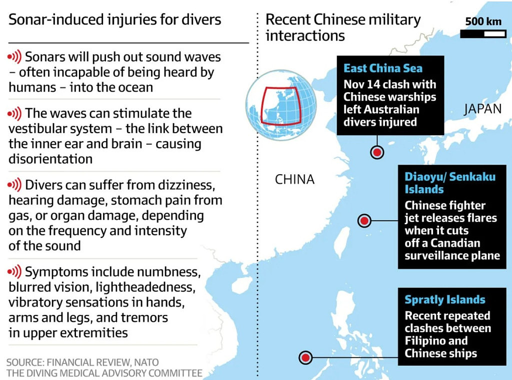 澳媒：中国军队多次与澳方危险互动，外交关系回暖并未降低风险（组图） - 6
