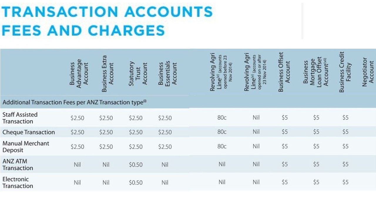 ANZ's staff assisted transaction fees for business customers. Picture: ANZ.