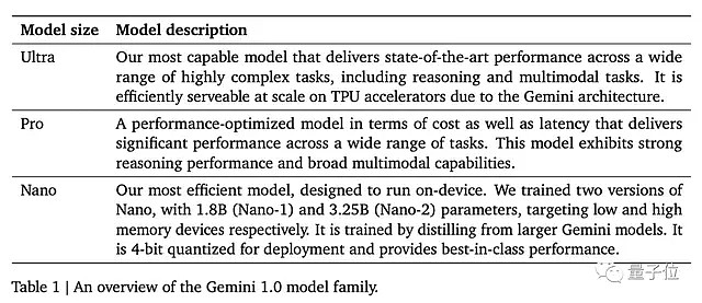 谷歌发布史上最强大模型Gemini，打爆GPT-4（组图） - 22