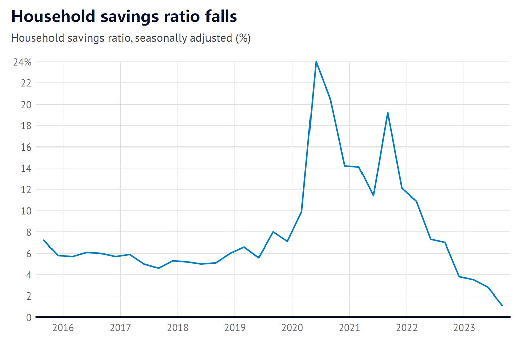 物价飙升，利率狂涨…澳人可支配收入跌幅创历史新高！专家：情况从未如此糟糕（组图） - 3