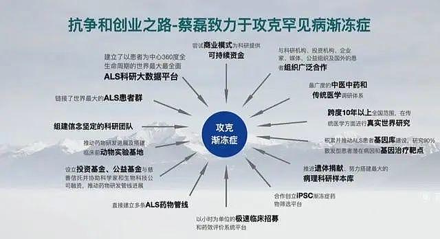 京东原副总裁蔡磊：已在渐冻症病因上有突破性发现（组图） - 8