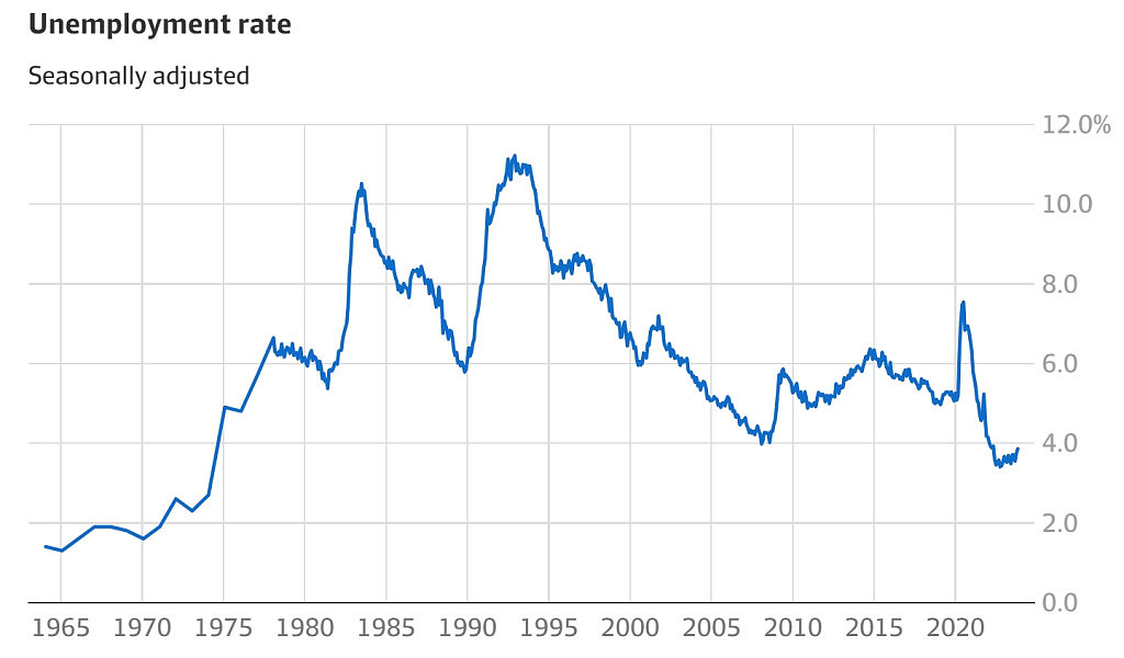 澳洲失业率创18个月新高！专家：经济放缓，恐难吸收大量移民（组图） - 2