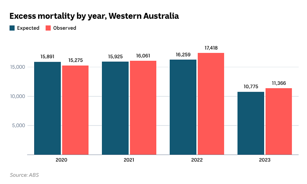 澳洲死亡率比预期高6%，新冠感染仍是“关键因素”（组图） - 10