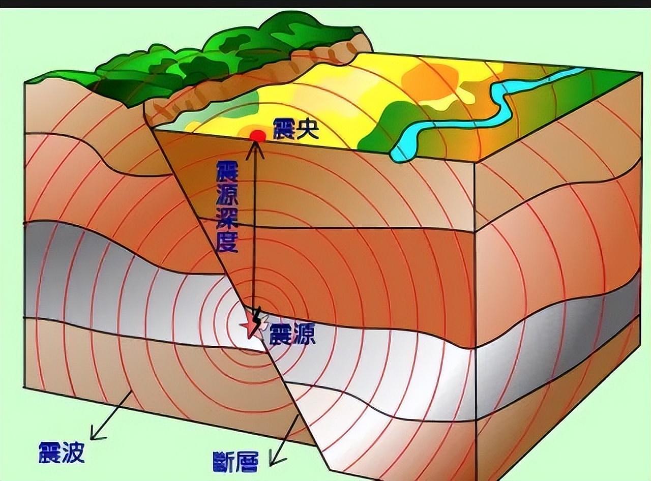 甘肃发生的地震只有6.2级，为什么破坏力那么大（组图） - 3