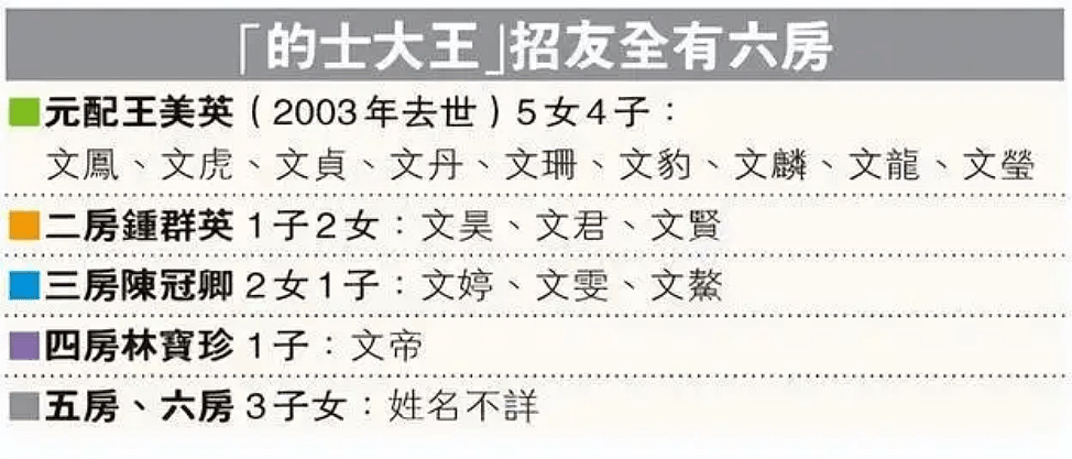 香港富豪将10亿遗产全给小三，原配9个儿女1分钱没得，还反赔千万（组图） - 3