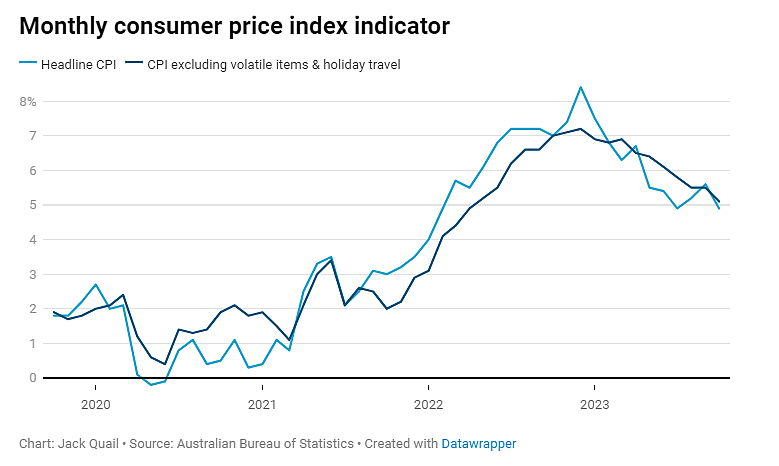最新通胀数据即将公布，澳联储降息预期推迟至9月（组图） - 3