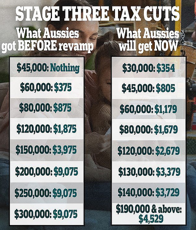 澳人几岁最有钱？最新数据出炉！这个年龄的工资最高，平均收入超过$8万（组图） - 5