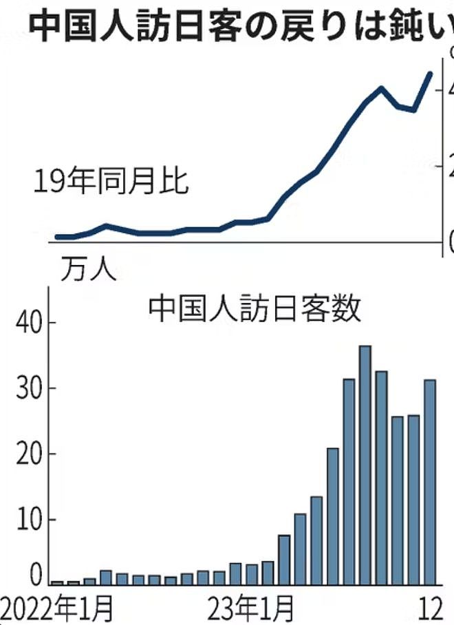 日本年年为中国春节点亮东京塔，盼着中国游客来“爆买”的日本人今年傻眼了…（组图） - 9