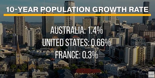 Mr Presl said Australia is failing to house the huge number immigrants it is bringing in