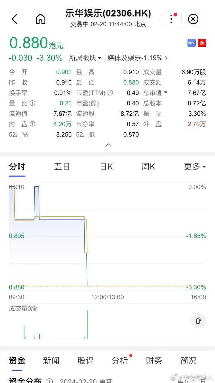 网传王一博感染艾滋，乐华股票大跌！公司回应（组图） - 9