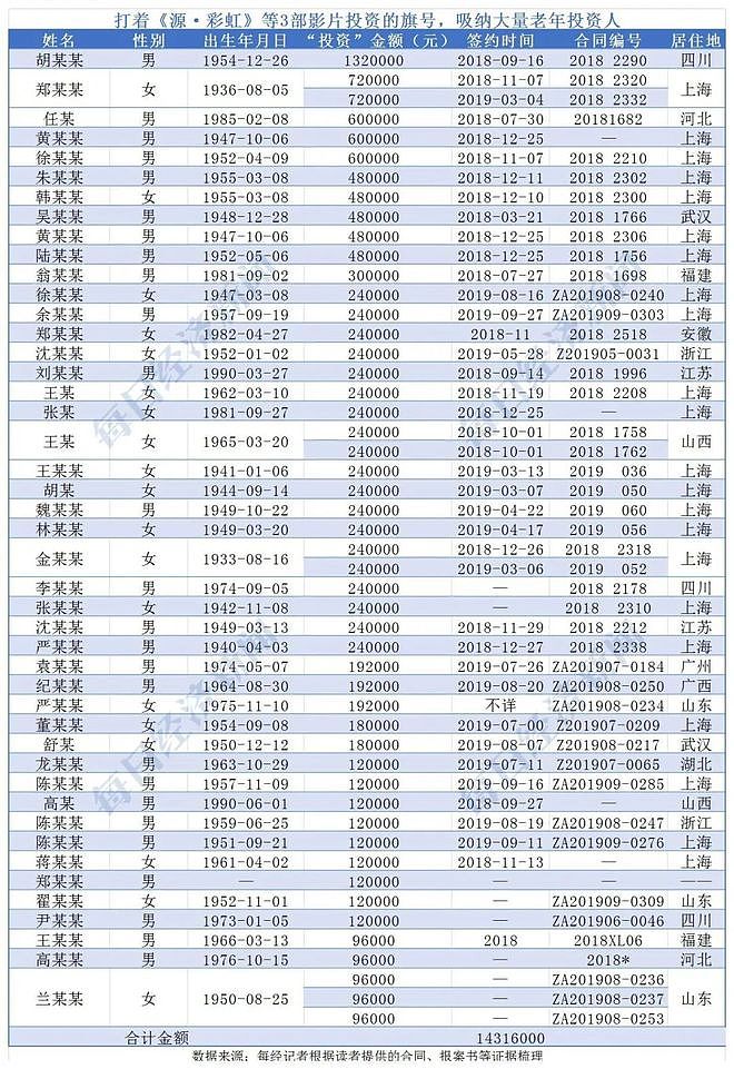 同一种骗局，轻易被骗上百万元！银行职员、退休高级工程师、企业高管都入坑，打官司也要不回来钱（组图） - 10