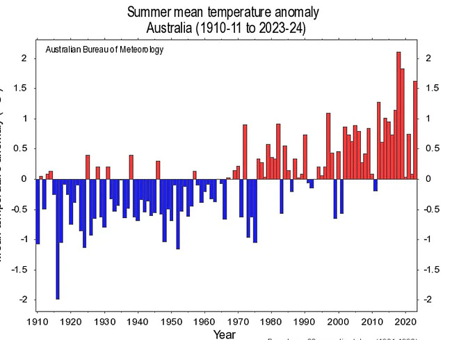 又热又湿！澳洲度过有记录以来“第三热”夏季，最高气温逼近50度（组图） - 2