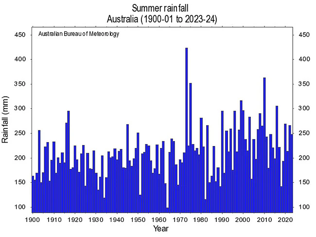 又热又湿！澳洲度过有记录以来“第三热”夏季，最高气温逼近50度（组图） - 4
