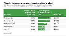 2/5墨尔本投资者转售亏损，公寓首当其冲！这些地区“最挣钱”（组图）
