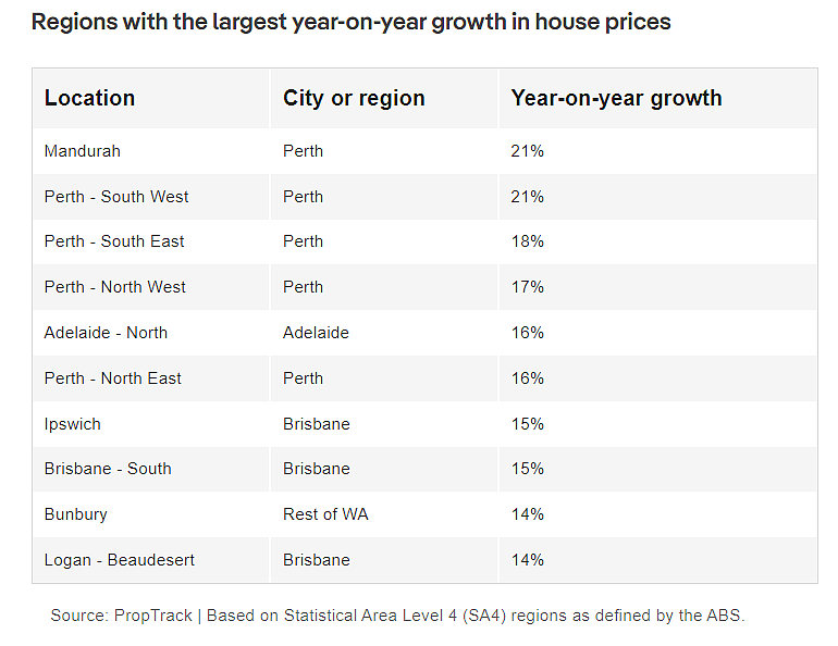 过去1年，澳洲房价上涨6.2%！偏远地区表现强劲，涨幅高达20%（组图） - 3