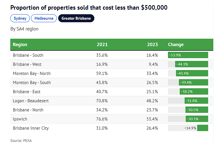澳洲“平价房产”越来越少！预算$50万，还能在哪买房？（组图） - 6