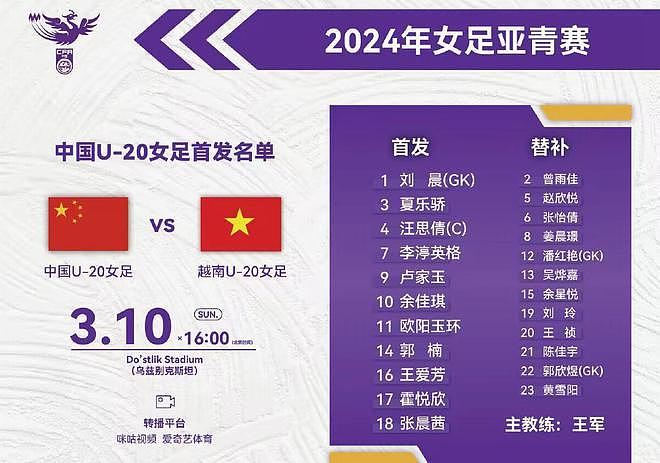 U20女足亚洲杯：中国6-1越南！3轮4分第3出局，余佳琪+卢家玉双响（组图） - 11