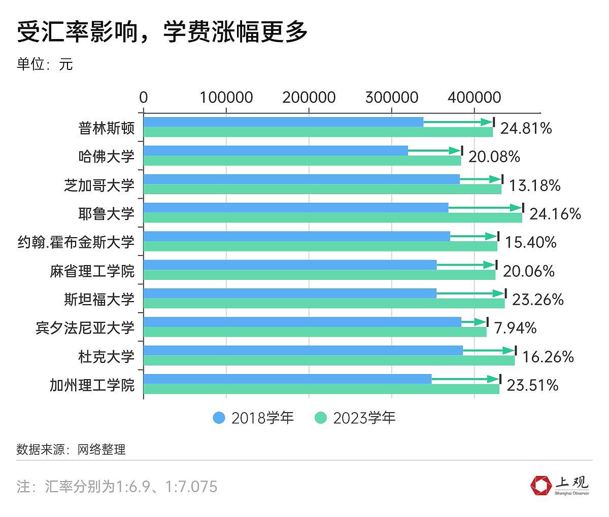 澳洲留学成本11.9万元！留学性价比越来越低？山东网友3年留英花200万，回国月薪4000（组图） - 4