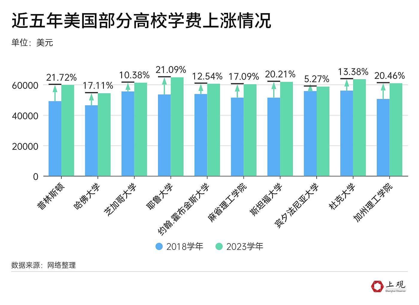 澳洲留学成本11.9万元！留学性价比越来越低？山东网友3年留英花200万，回国月薪4000（组图） - 3