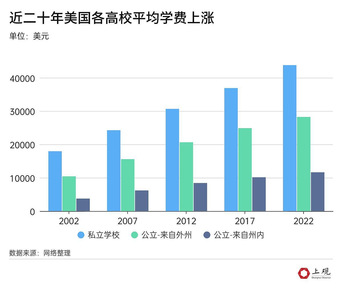 澳洲留学成本11.9万元！留学性价比越来越低？山东网友3年留英花200万，回国月薪4000（组图） - 2