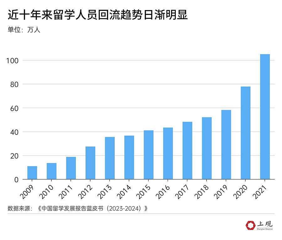 澳洲留学成本11.9万元！留学性价比越来越低？山东网友3年留英花200万，回国月薪4000（组图） - 6