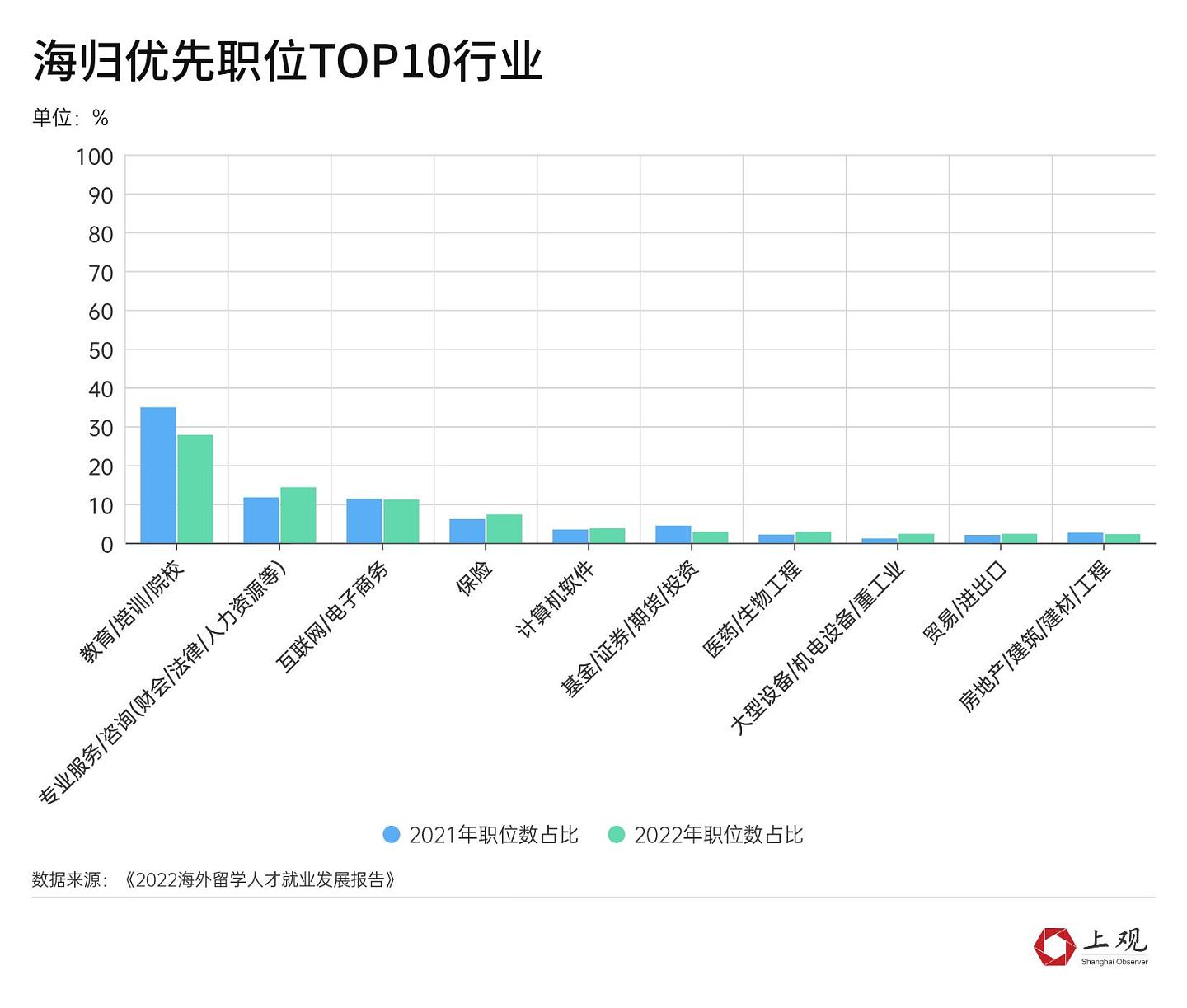 澳洲留学成本11.9万元！留学性价比越来越低？山东网友3年留英花200万，回国月薪4000（组图） - 7