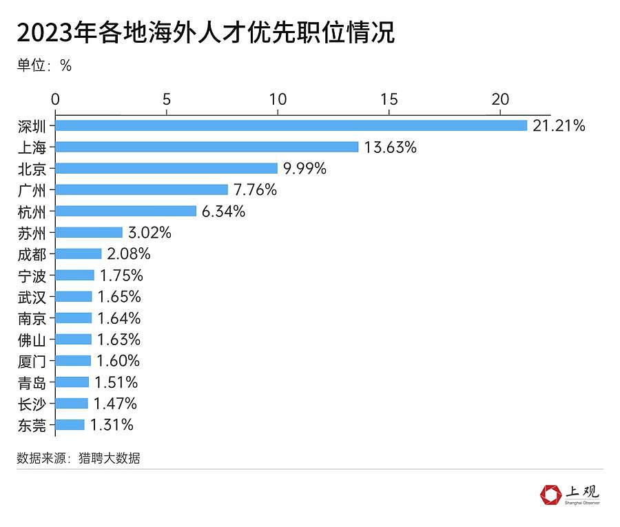 澳洲留学成本11.9万元！留学性价比越来越低？山东网友3年留英花200万，回国月薪4000（组图） - 8