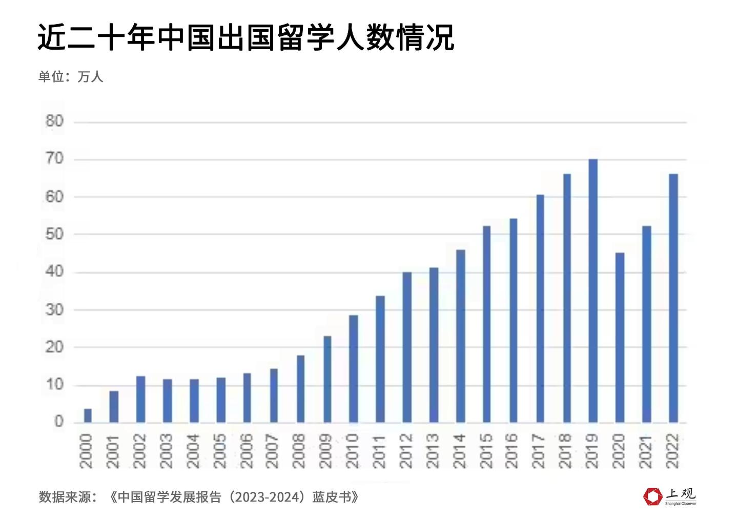 澳洲留学成本11.9万元！留学性价比越来越低？山东网友3年留英花200万，回国月薪4000（组图） - 9