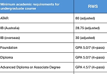 留学周报 | QUT提供高达20%学费减免！塔大提供仅需2年毕业的商科本科！受认证的幼教GD课程汇总！（组图）