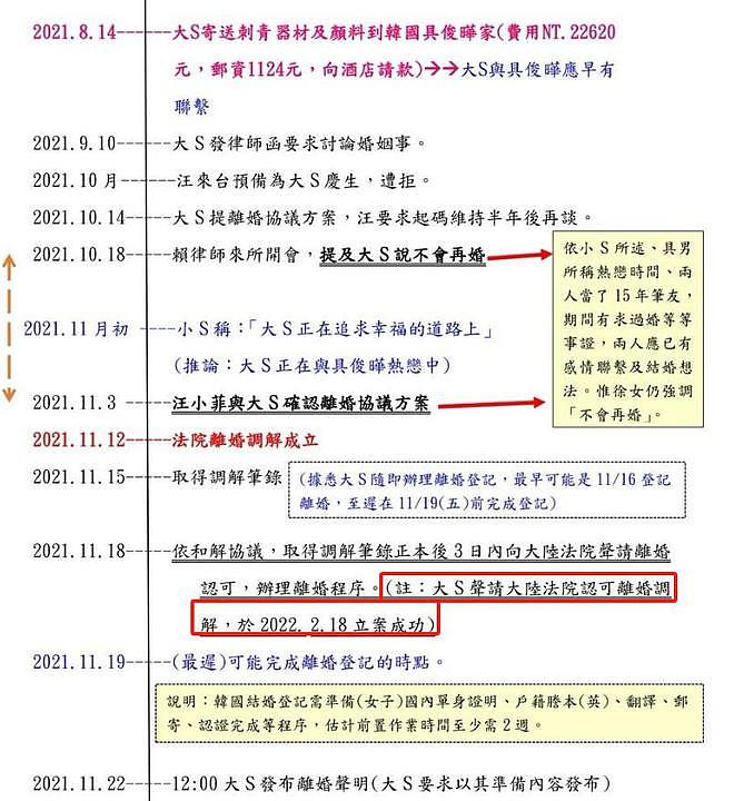 还得是张兰！重锤大S婚内出轨、重婚、报假账，大S评论区彻底沦陷（组图） - 9