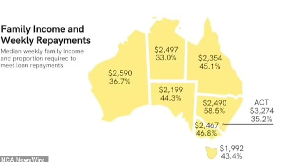 近6成收入用于还房贷！澳洲住房可负担性持续恶化，这州民众最惨（组图） - 2