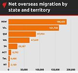 【留澳指南】83%的澳洲人口增长来自海外移民！（组图）